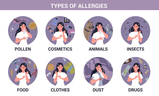 types of Allergies